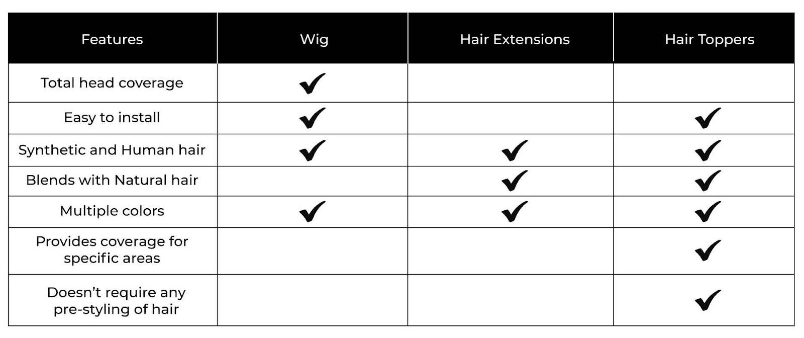 Hair Topper chart